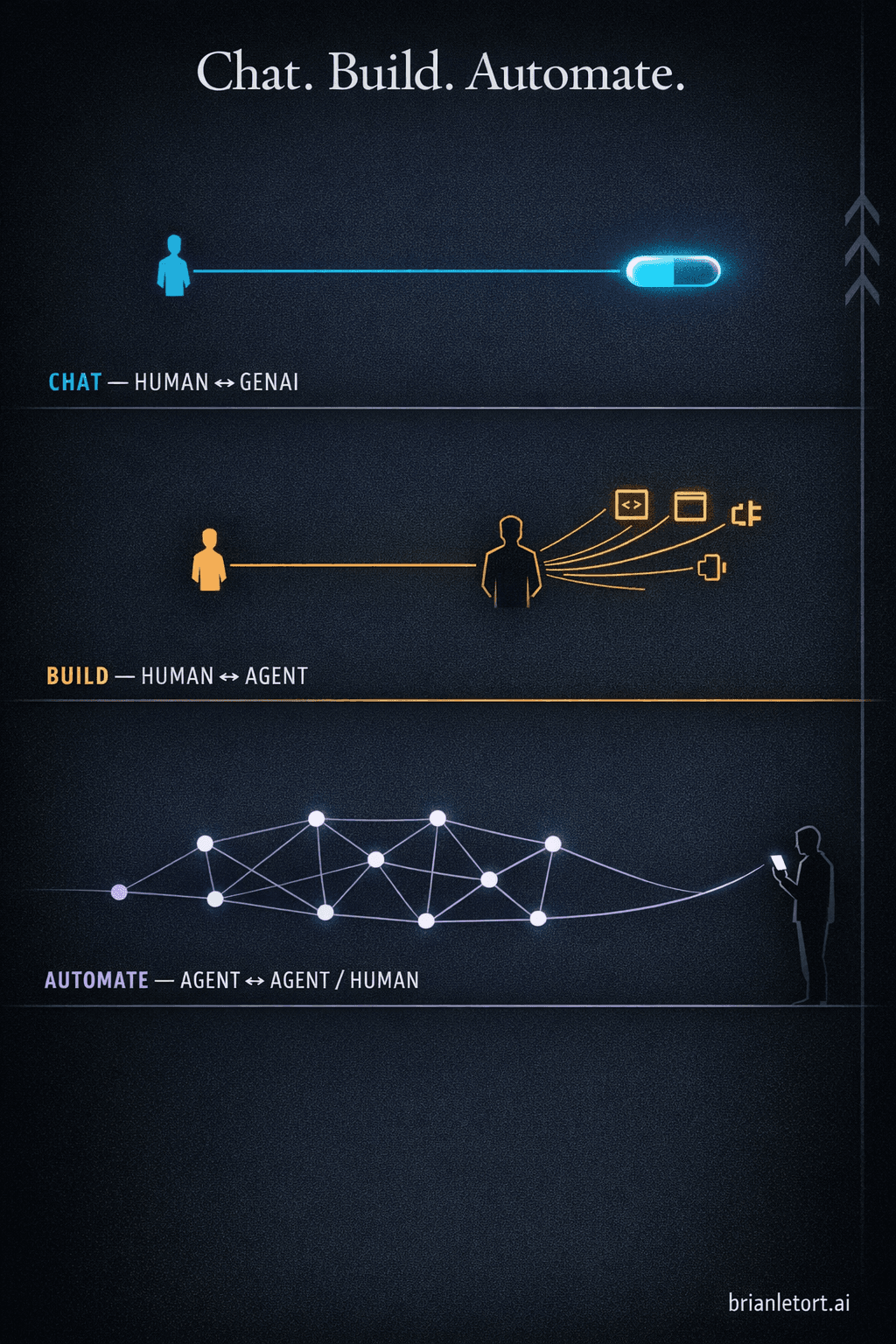 Abstract AI capability model visualization