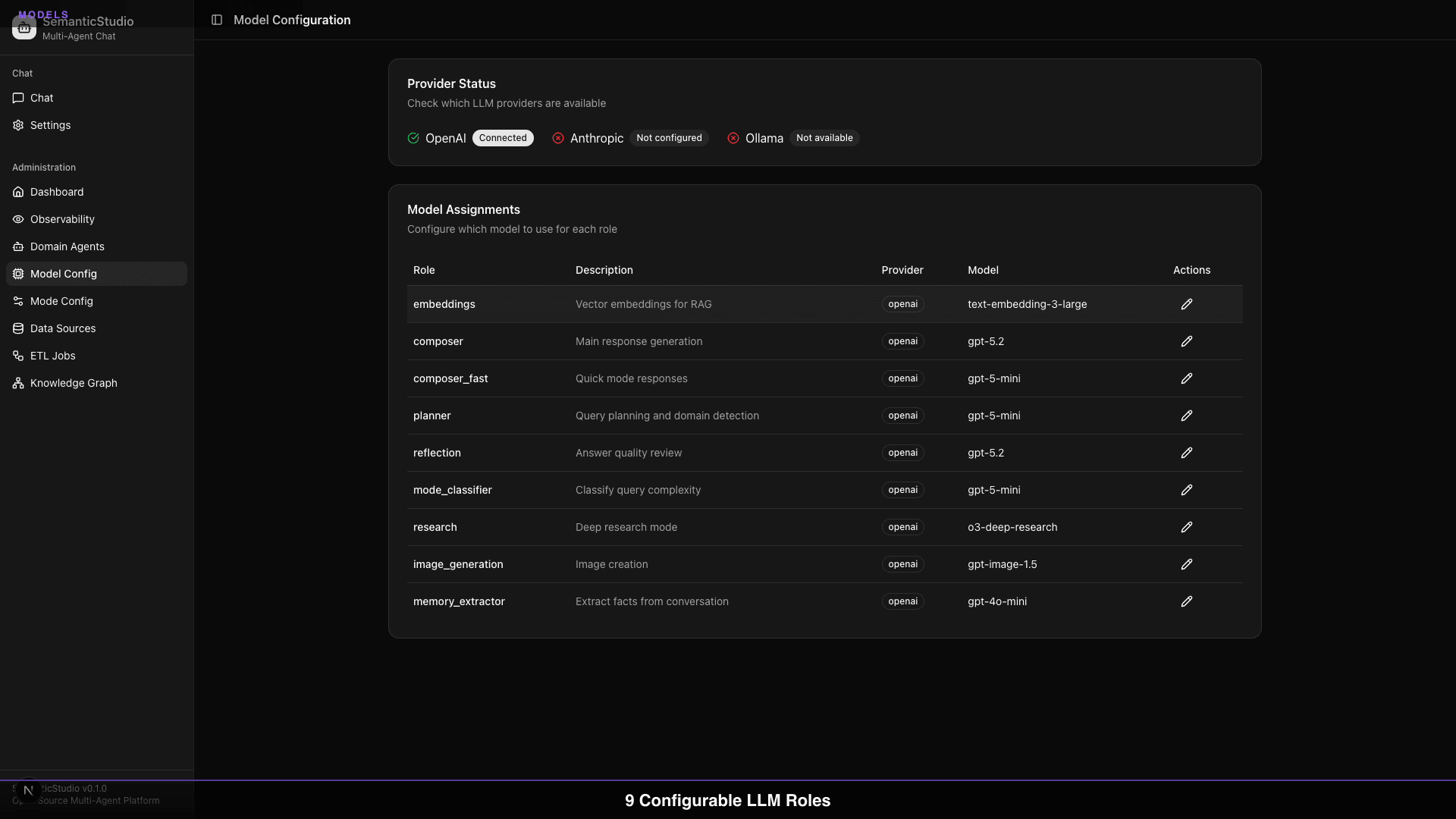 SemanticStudio model configuration showing all roles
