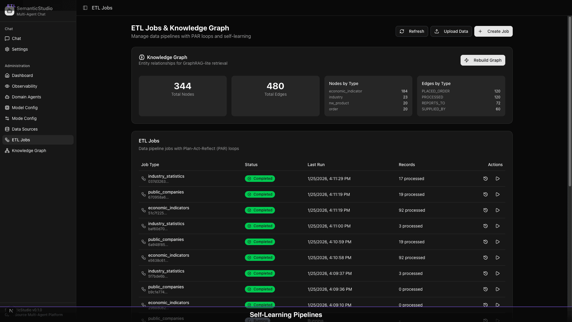 SemanticStudio ETL jobs dashboard showing job list and knowledge graph statistics