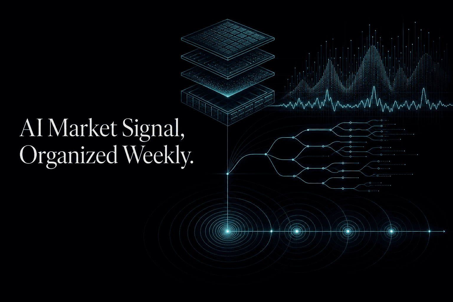 AI Market Signal, Organized Weekly