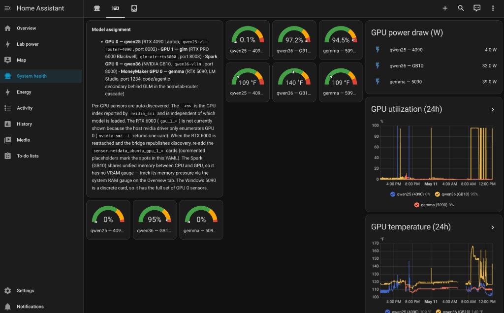 Home Assistant System Health view showing per-GPU utilization, power and temperature